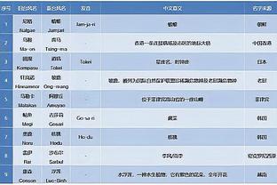 Skip：湖人将夺得首届季中锦标赛冠军 但这不能算作勒布朗第五冠